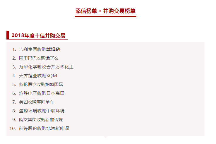 AG庄闲游戏环境收购中联环境被评为2018年度十佳并购交易！